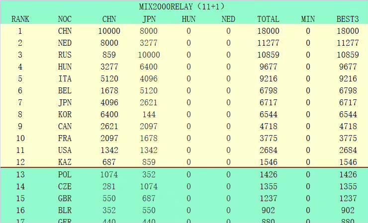 从2015年开始，他就一直希望能够买到版权